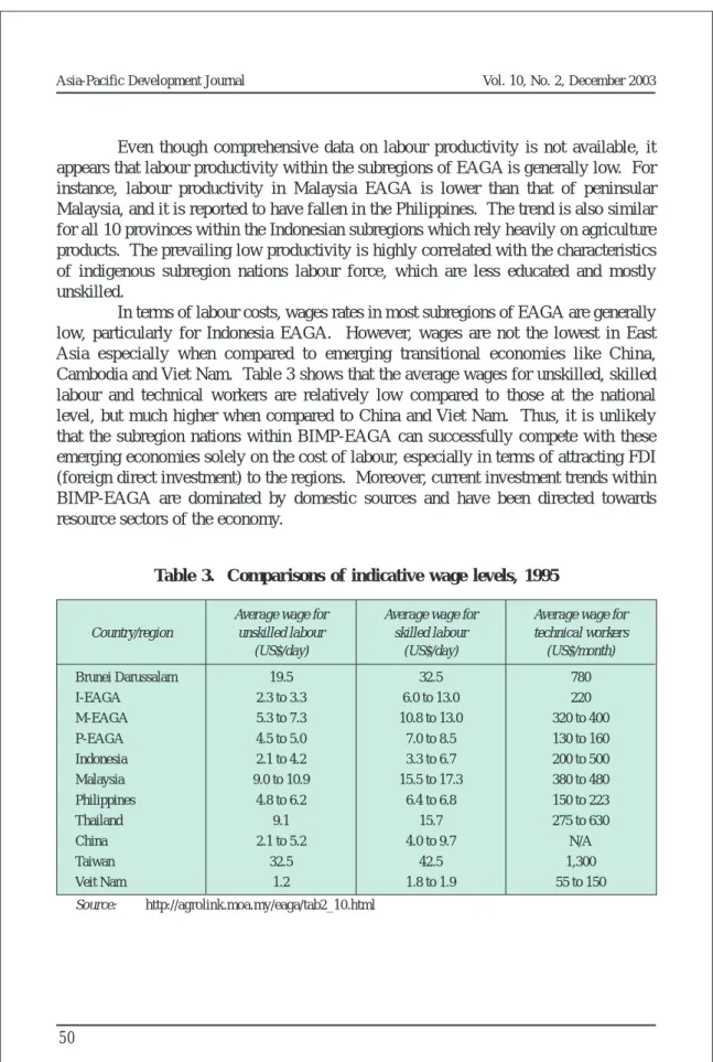 Table 3.  Comparisons of indicative wage levels, 1995