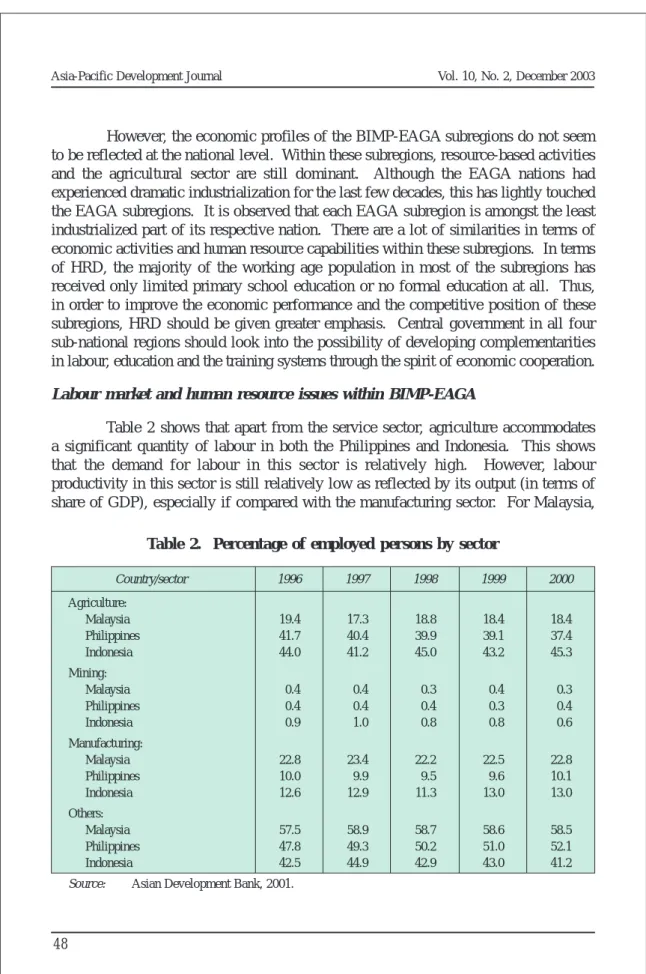 Table 2 shows that apart from the service sector, agriculture accommodates a significant quantity of labour in both the Philippines and Indonesia