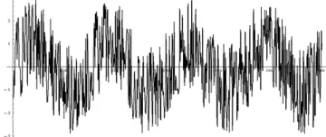 Figure 1а. Grid periodic function, “corrupted” with pseudo-random numbers at each node (additive error model)