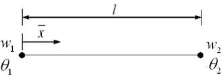 Fig. 1: Beam finite element