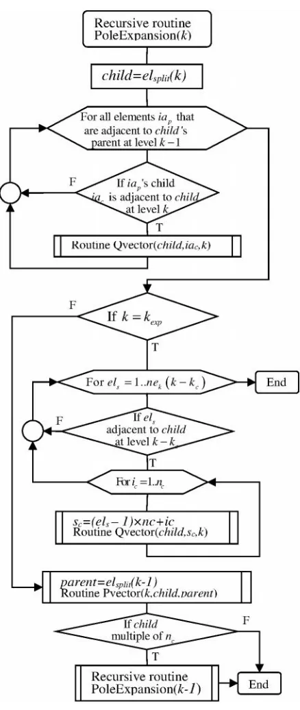 Fig. 7: Procedure PoleExpansion