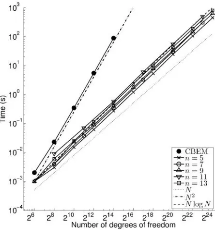 Fig. 8: Square domain for a first simple assessment