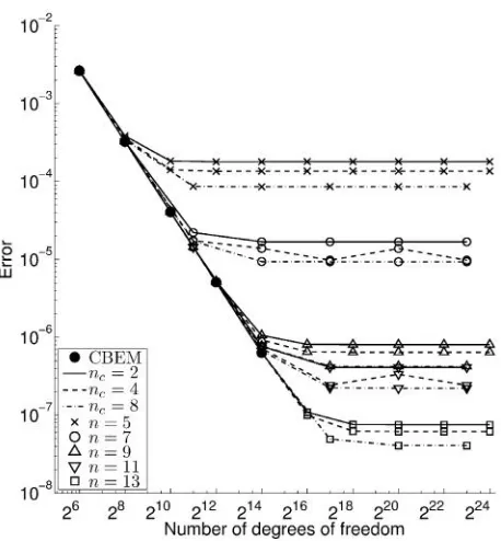 Fig. 11: Irregularly-shaped domain with the boundary givenby piece-wise straight segments