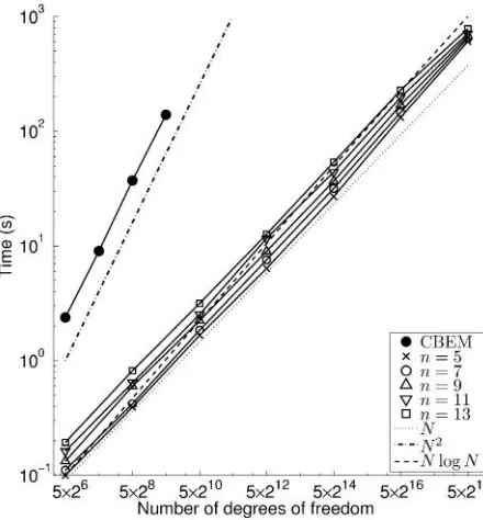 Fig. 14: Irregularly shaped domain for an isolatedassessment with quadratic elements