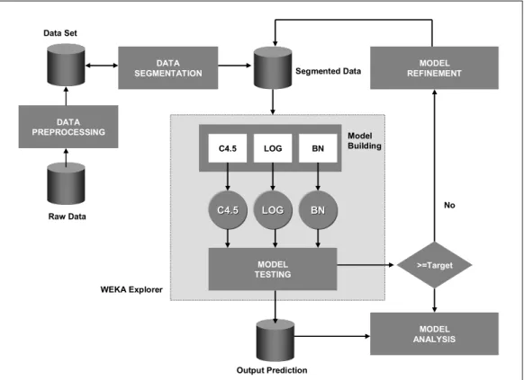 Figure 3.2: Search cycle in Payment Prediction Modelling 