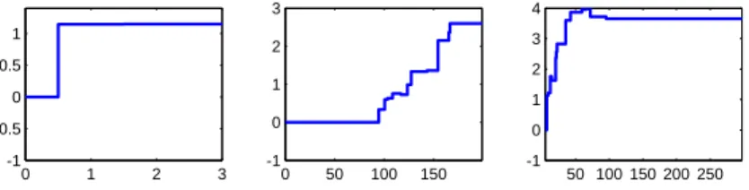 Figure 2: Transformations suggested by the method