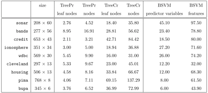 Table 5: Size of benchmarking classifiers