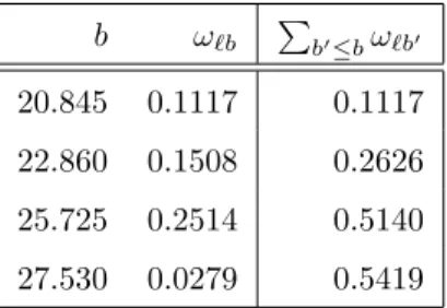 Table 1: Cutoffs and weights for predictor variable Mean Concave Points.