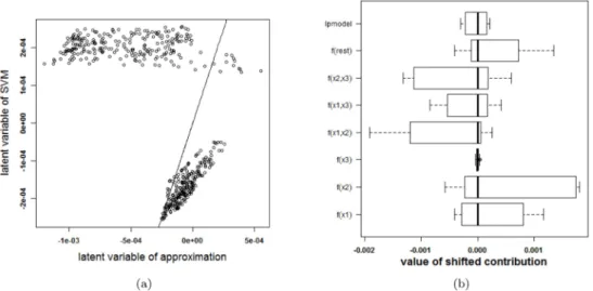 Fig 3. Performance of the approximation method (i.e. the expansion without the rest term Δℓ) on the two circles data