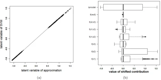 Fig 4. Performance of the approximation method (i.e. the expansion without the rest term Δℓ) on the two circles data (second SVM model)