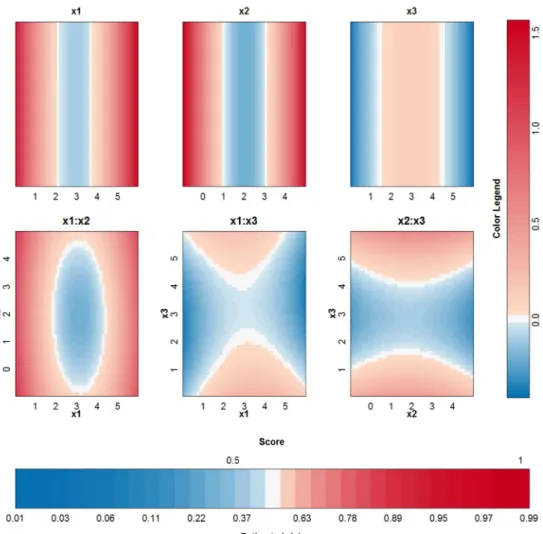 Fig 5. Visualization of the second SVM model with RBF kernel on the example of the two circles.