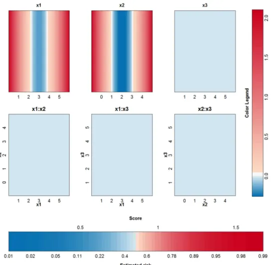Fig 6. Visualization of the third SVM model (polynomial kernel) on the example of the two circles.