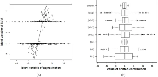 Fig 8. Performance of the approximation method (i.e. the expansion without the rest term Δℓ) on the swiss roll problem