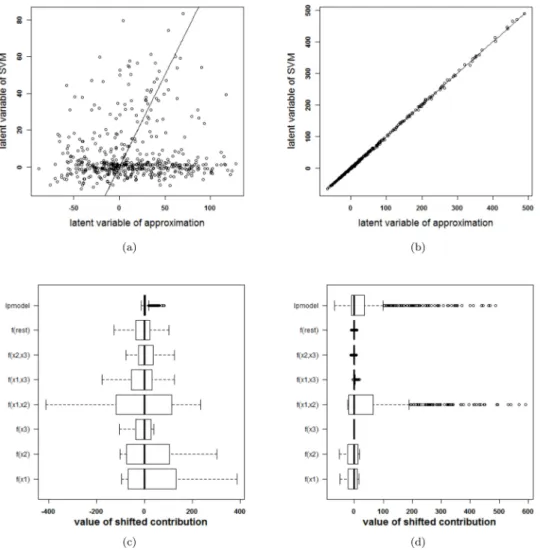 Fig 9. Comparison of the performance of the approximations (i.e. the expansion without the rest term Δℓ) of two SVM models on the checkerboard problem