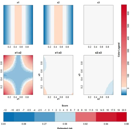 Fig 10. Visualization of the SVM model with polynomial kernel on the checkerboard example