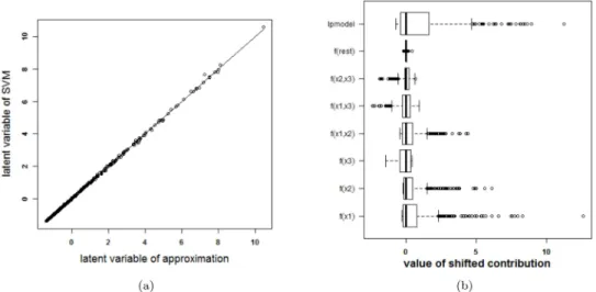 Fig 11. Performance of the approximation method (i.e. the expansion without the rest term Δℓ) on the two Gaussians data