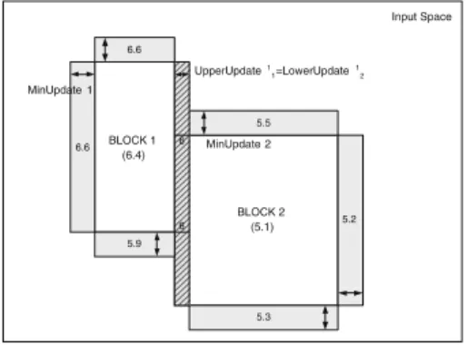 Fig. 1. Example for Iter-algorithm