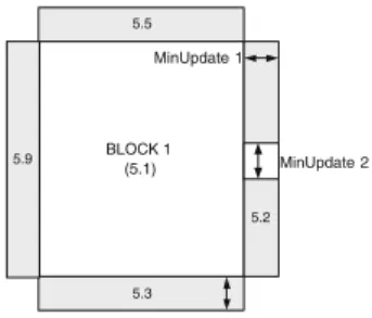 Fig. 2. New Cube Creation