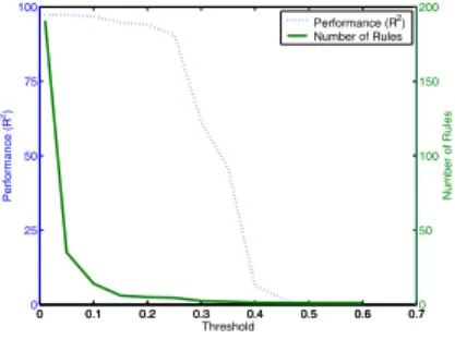 Fig. 3. ITER (ARTI1 with α=0)