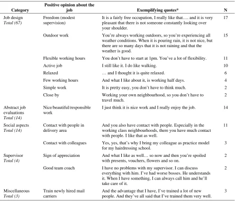 Table 3 Positive opinions about the job (categorized) 
