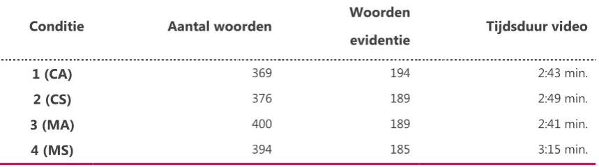 Tabel 3:  Aantal woorden en tijdsduur video per evidentietype. 