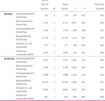 Tabel 19: Algemene MANOVA-tabel2 op basis van multivariantie analyse.  