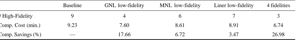 Table 1:Baseline