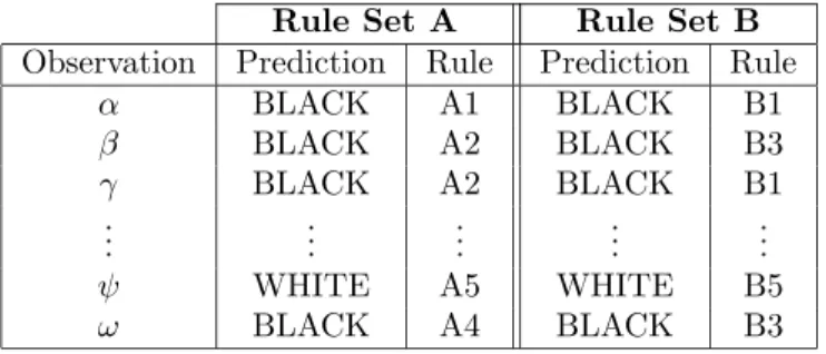 Table 2: Consistency: step 2