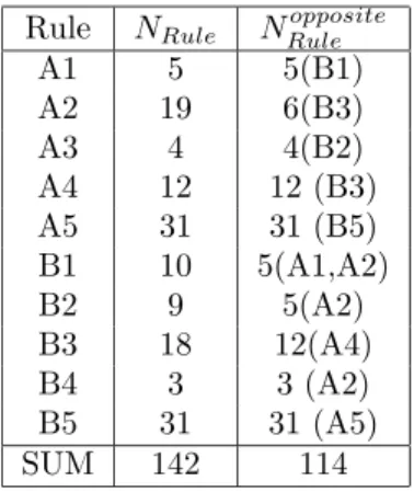 Table 3: Consistency: step 3