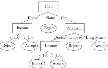 Figure 6: An Example Decision Tree