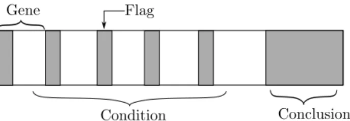 Figure 8: Rule Representation in GEX
