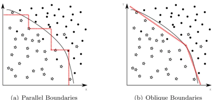 Figure 2: Parallel versus Oblique Boundaries