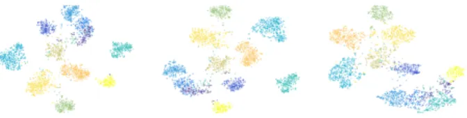 Figure 2. t-SNE visualization on aP&amp;Y between (a) target-domain origi- origi-nal features, (b) target-domain adapted features z t when matching with an unseen class, and (c) corresponding source-domain adapted features z s 