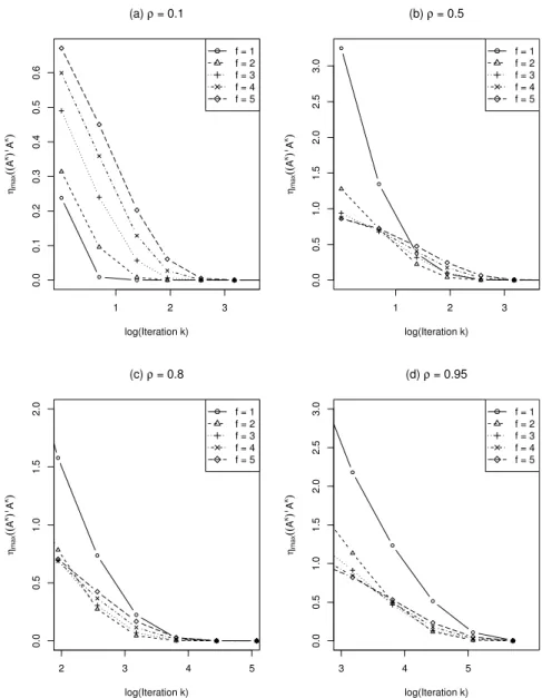 Figure 2.2: The CMD algorithm for the ordinary least squares problem with p = 10 predictors