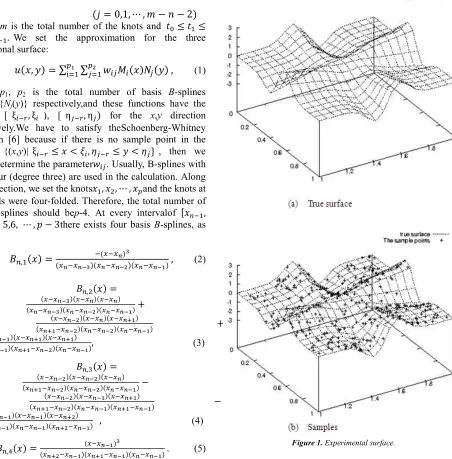 Fig.1 and set n=300as the total number of samples.Using 