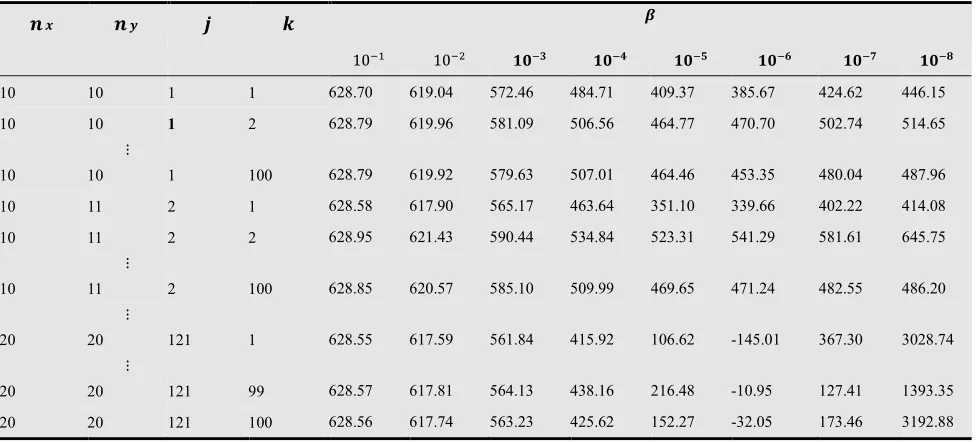 Table 1. All values of CV by previous method 