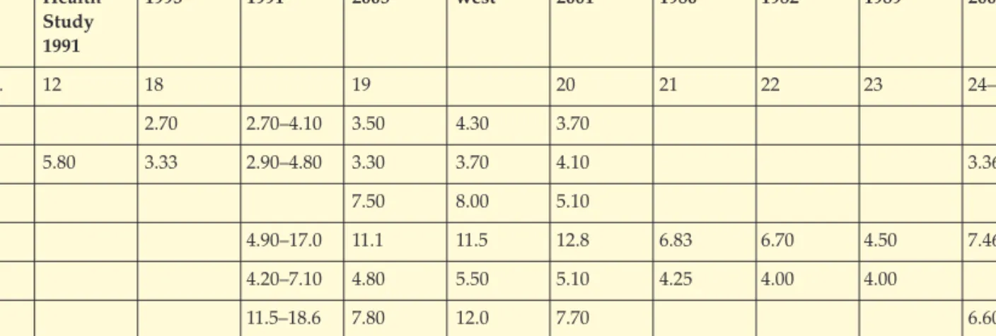 Table 1. Inter-departmental variation in lung function for a variety of published data sets.