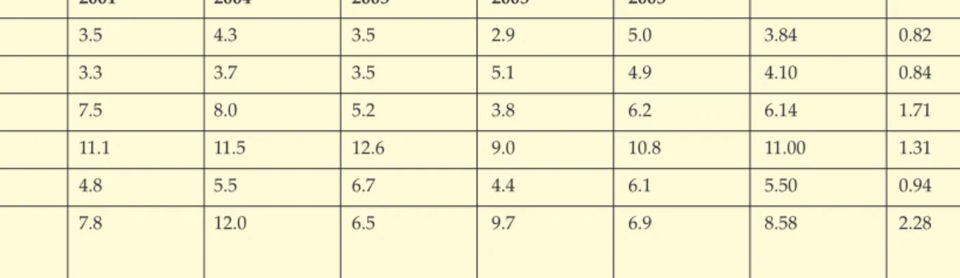 Table 3. Variability of lung volumes