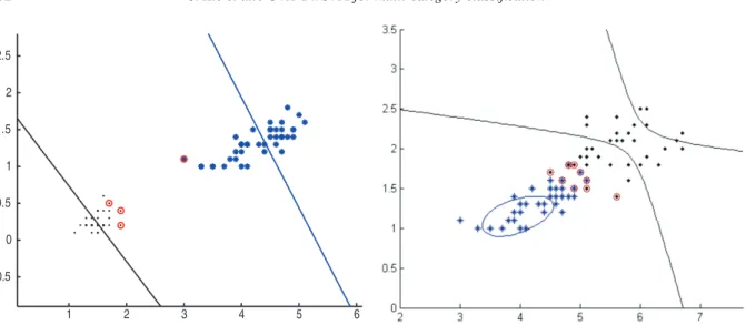 Fig. 1. Geometric interpretation of linear TWSVM. (Colours are visible in the online version of the article; http://dx.doi.