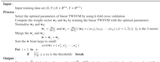 Table 1: Algorithm 1. sort-TWSVM