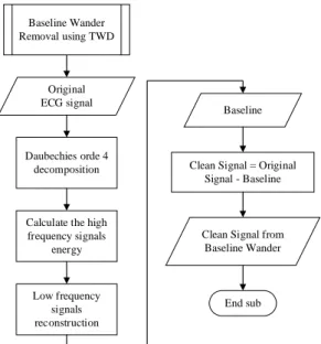 Figure 3. Training System Flowchart 