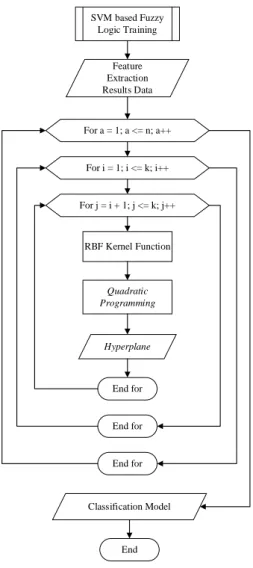 Figure 7. Feature Extraction Flowchart 