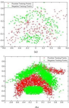 Fig. 4. Artificial dataset 1. (a) Training set. (b) Testing set.