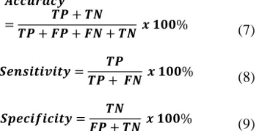 Figure 2. scatter plot class of the reduced dataset found by  LFDA