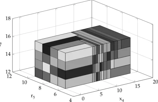 Figure 3.2: Map of critical regions for iteration i = 5 of dynamic programming based algorithm with N = 6