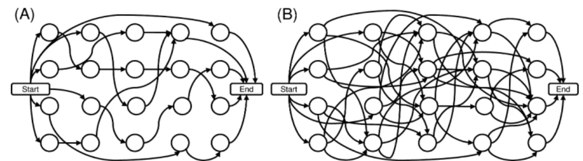 Fig. 8. Examples of randomly created workflows.