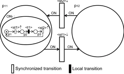 Fig. 2. Nested Petri net example.