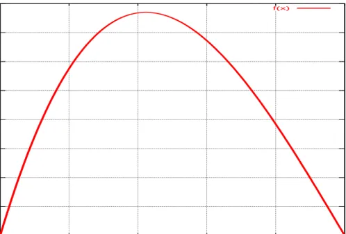 Figure 1: Maximum cloud diﬀerence C t − C tm between the two formulations for total cloud cover.