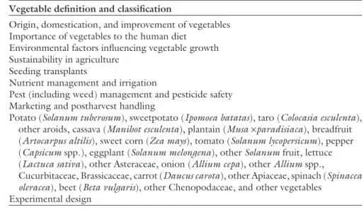 Table 3. Lecture and laboratory topics covered in the course Vegetable Crop Production (TPSS 401) University of Hawai’i at M anoa.