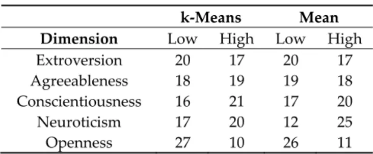 Table 1. Number of instances. 